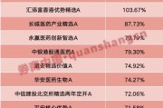 迁安市年内“翻倍基”率先出现！医药基金横扫半年业绩榜
